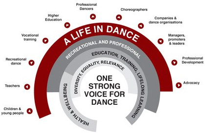 A Life In Dance